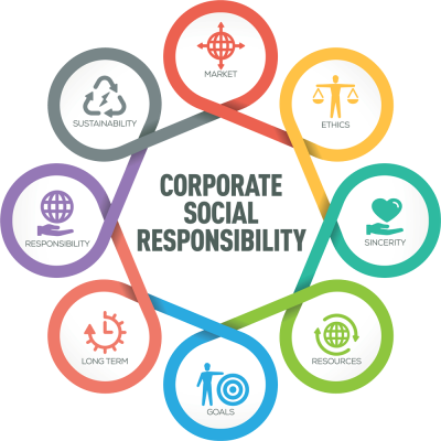 企業社會責任 (CSR)